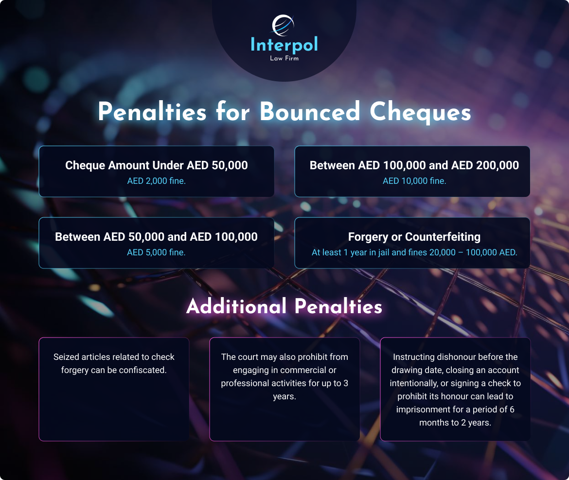 Penalties for bounced cheques