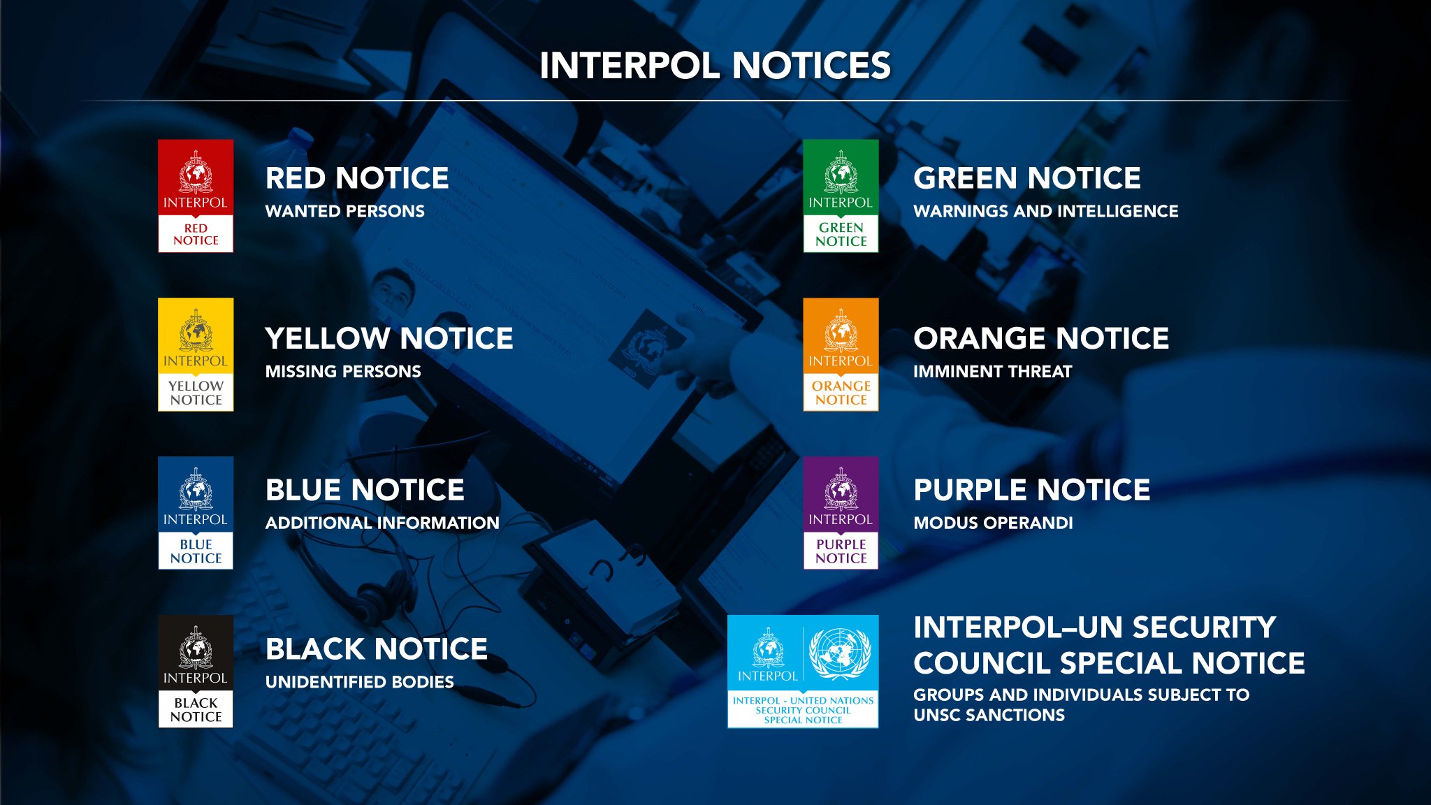 Intepol Notices