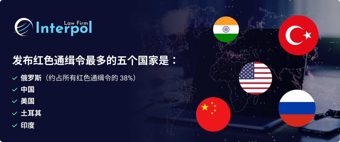  发布红色通缉令最多的五个国家是